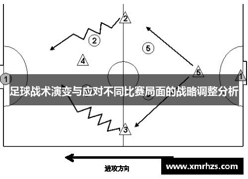 足球战术演变与应对不同比赛局面的战略调整分析