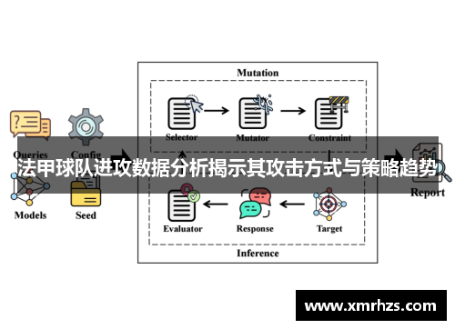 法甲球队进攻数据分析揭示其攻击方式与策略趋势